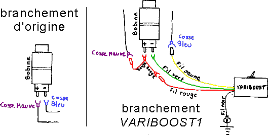 schma de principe de l'installation